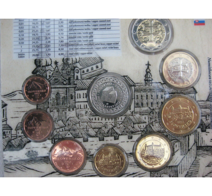 Slovaquie Coffret euro BU 2012 - Régions historiques de Slovaquie - Malokarpatsko, Myjavsko, Zahorie