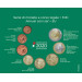 Italie Coffret euro BU 2020